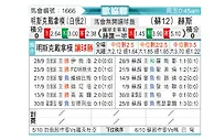 [欧会杯] 明斯克迪纳摩vs哈茨
