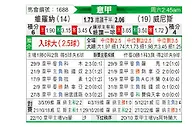 [意甲] 维罗纳vs威尼斯