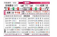 [荷甲] 阿尔梅勒城vs威廉二世