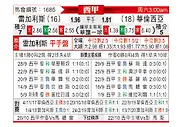 [西甲] 莱加内斯vs巴伦西亚