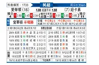 [英超] 埃弗顿vs纽卡斯尔联