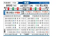 [英超] 西汉姆联vs伊普斯维奇