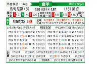 [意甲] 乌迪内斯vs莱切