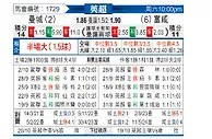 [英超] 曼彻斯特城vs富勒姆