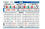 [英超] 莱斯特城vs伯恩茅斯