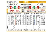 [德甲] 勒沃库森vs荷尔斯泰因