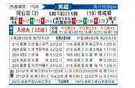 [英超] 阿森纳vs南安普敦