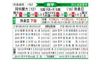 [意甲] 亚特兰大vs热那亚