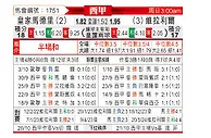 [西甲] 皇家马德里vs比利亚雷亚尔