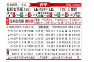 [西甲] 拉斯帕尔马斯vs塞尔塔