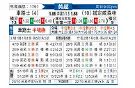 [英超] 切尔西vs诺丁汉森林