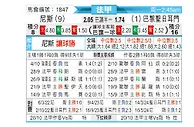 [法甲] 尼斯vs巴黎圣日尔曼