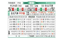 [韩K联] 大邱FCvs全北现代