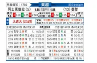 [英超] 阿斯顿维拉vs曼彻斯特联