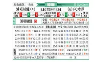 [韩K联] 浦项制铁vs水原FC