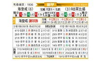 [德甲] 海登海姆vsRB莱比锡