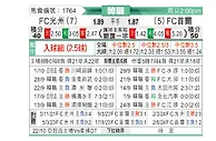 [韩K联] 光州FCvsFC首尔