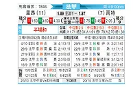 [法甲] 里昂 vs 南特