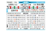 [法甲] 布雷斯特vs勒阿弗尔