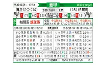 [意甲] 博洛尼亚vs帕尔马