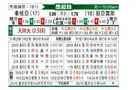 [墨超] 桑托斯拉古纳vs华雷斯