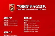 中国大名单：武磊、阿兰带伤入选 韦世豪回归
