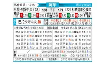 [阿甲] 巴拉卡斯中央队vs门多萨独立