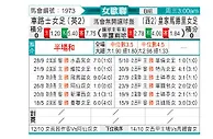 [欧女杯] 切尔西女足vs皇家马德里女足
