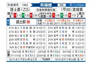 [英锦赛] 诺茨郡vs北安普敦