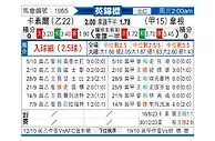 [英锦赛] 卡利斯尔联vs维冈竞技