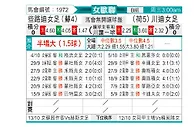 [欧女杯] 凯尔特人女足vs特温特女足