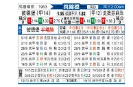 [英锦赛] 彼得堡联vs斯蒂文尼奇