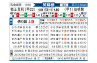 [英锦赛] 什鲁斯伯里vs伯明翰
