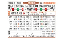 [日女杯] 伊分埼玉女足vs伊纳卡女足