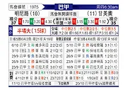 [巴西甲] 米内罗竞技vs格雷米奥