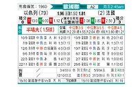[欧国联] 以色列vs法国