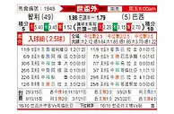 [世南外] 智利 vs 巴西