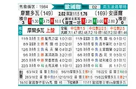 [欧国联] 摩尔多瓦vs安道尔