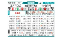 [欧国联] 意大利vs比利时
