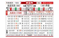 [世亚外] 乌兹别克vs伊朗