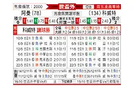 [世亚外] 阿曼vs科威特