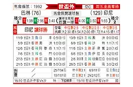 [世亚外] 巴林vs印度尼西亚