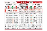 [世南外] 委内瑞拉vs阿根廷
