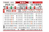 [世亚外] 伊拉克vs巴勒斯坦