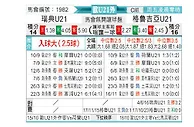 [欧青外] 瑞典U21vs格鲁吉亚U21