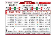 [欧青外] 苏格兰U21vs比利时U21