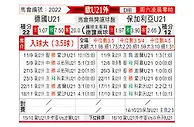 [欧青外] 德国U21vs保加利亚U21