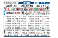 [欧国联] 乌克兰vs格鲁吉亚