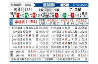 [欧国联] 匈牙利vs荷兰