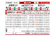[欧青外] 威尔斯U21vs捷克U21